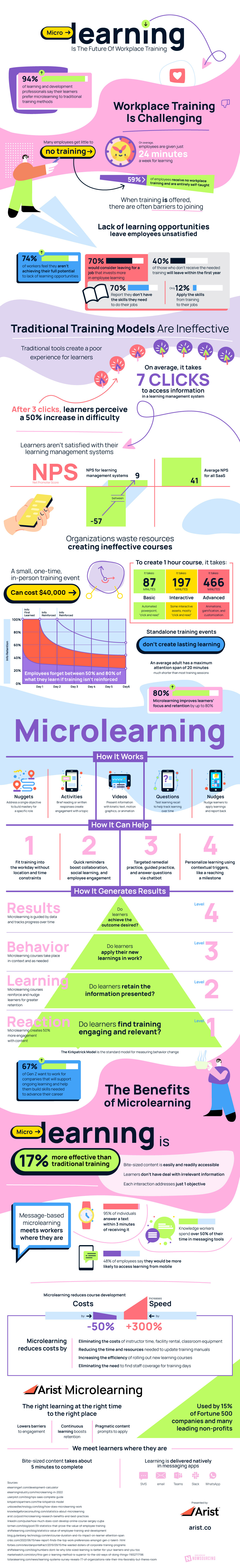 Microlearning - the future of workplace training