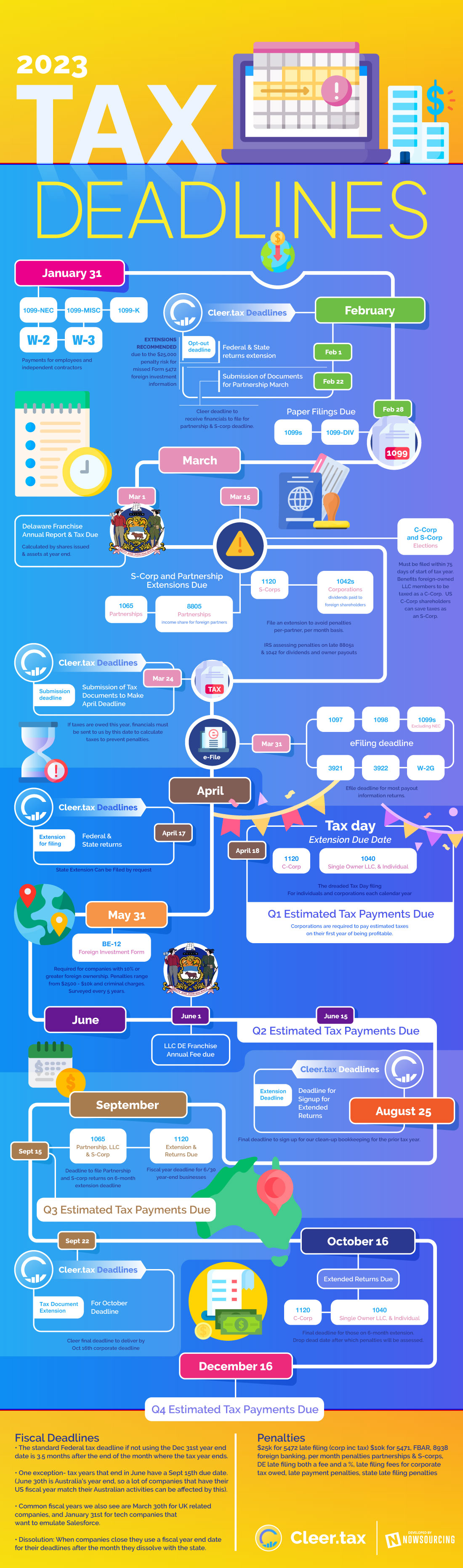 2023 Tax Deadlines for Startups - C-Corps, Partnerships and S-Corps