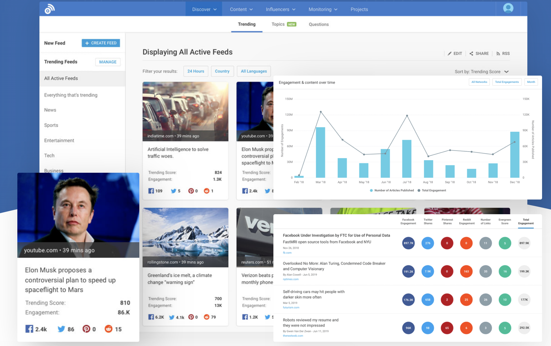 Buzzsumo