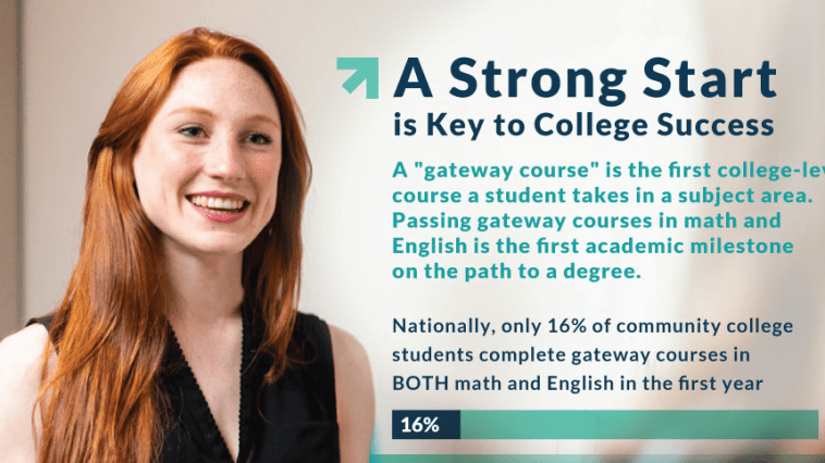 gateway courses