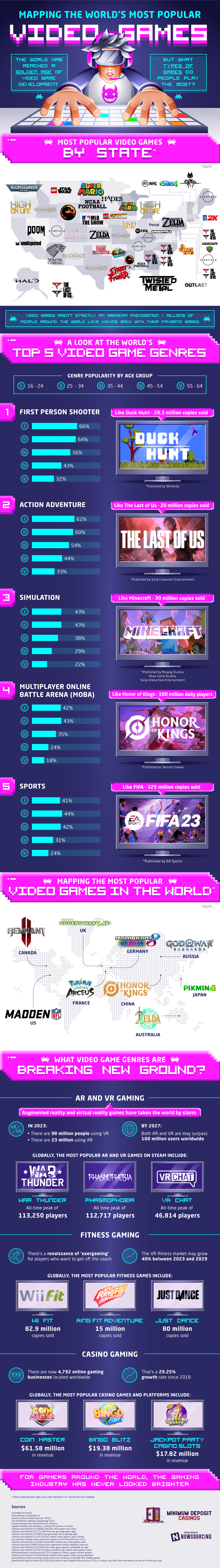 Mapping The World’s Most Popular Video Games