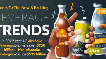 beverage trends