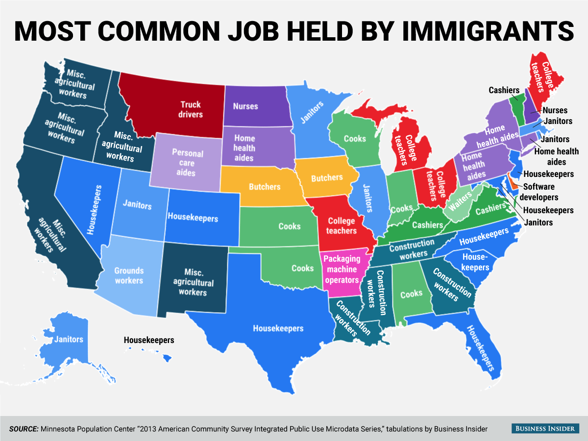 Most Common Immigrant Worker Jobs In United States