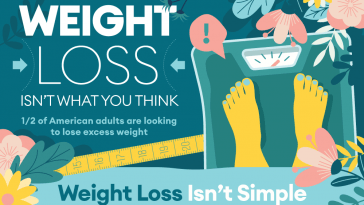 weight loss