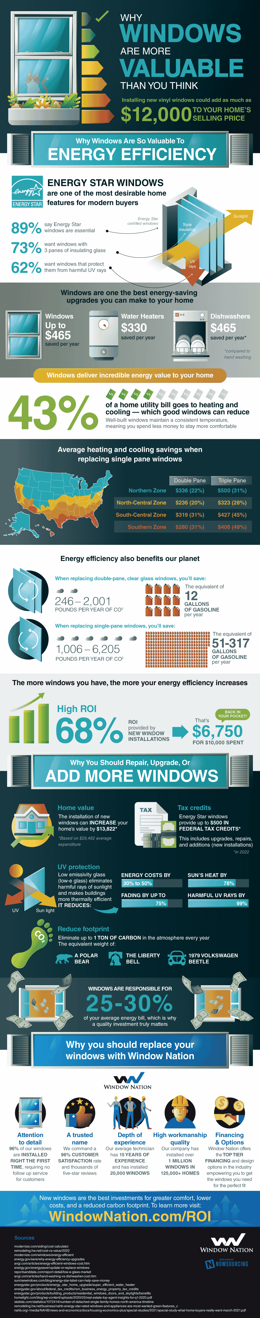 The Value of Windows